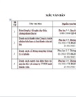 Danh sách người đại diện theo ủy quyền